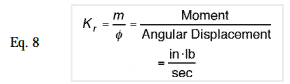 Rotational Spring Stiffness