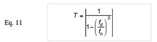 negligible damping